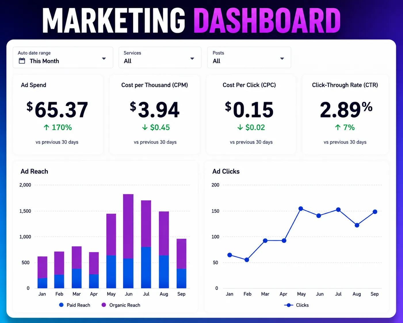 Marketing dashboard preview