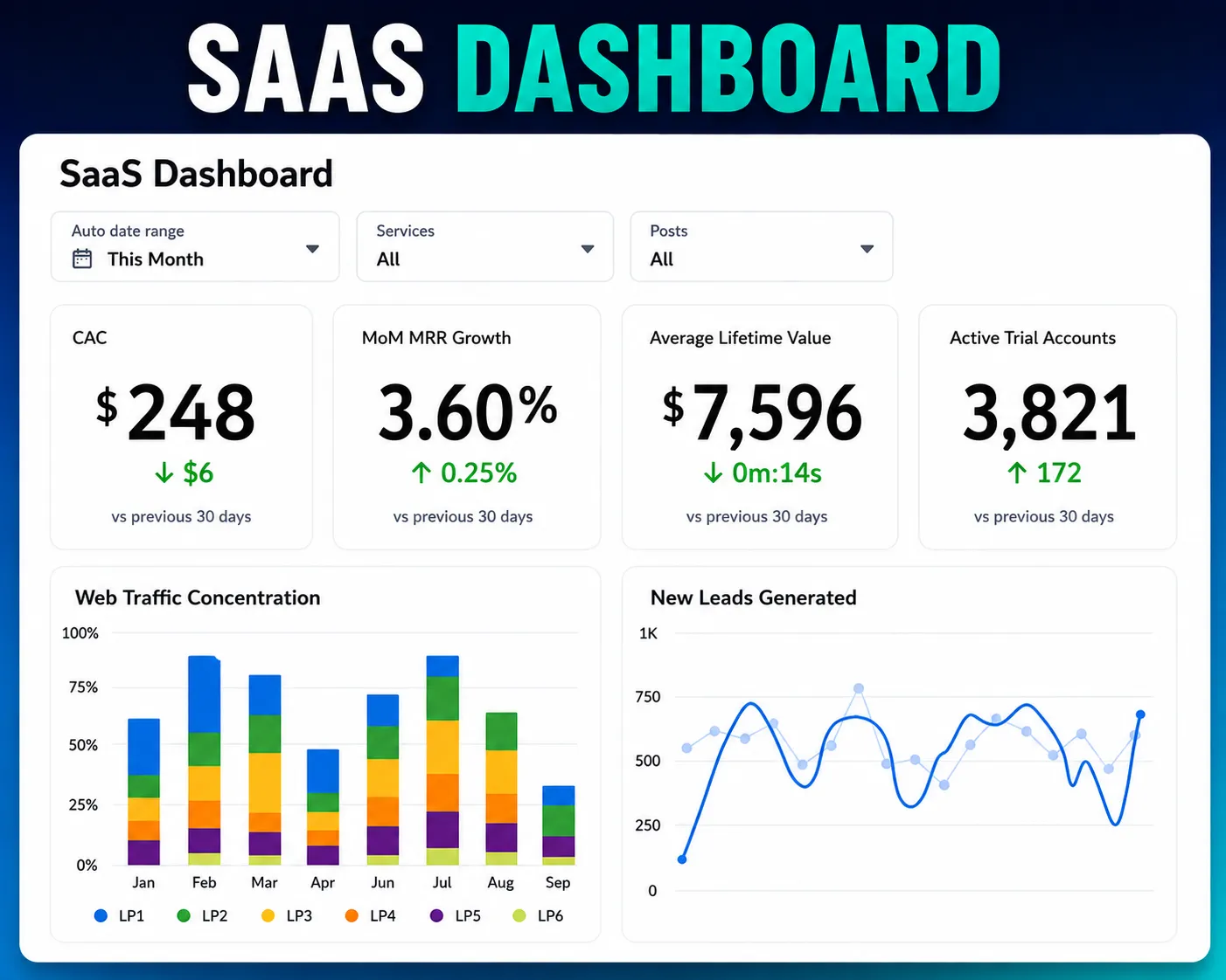 SaaS dashboard preview
