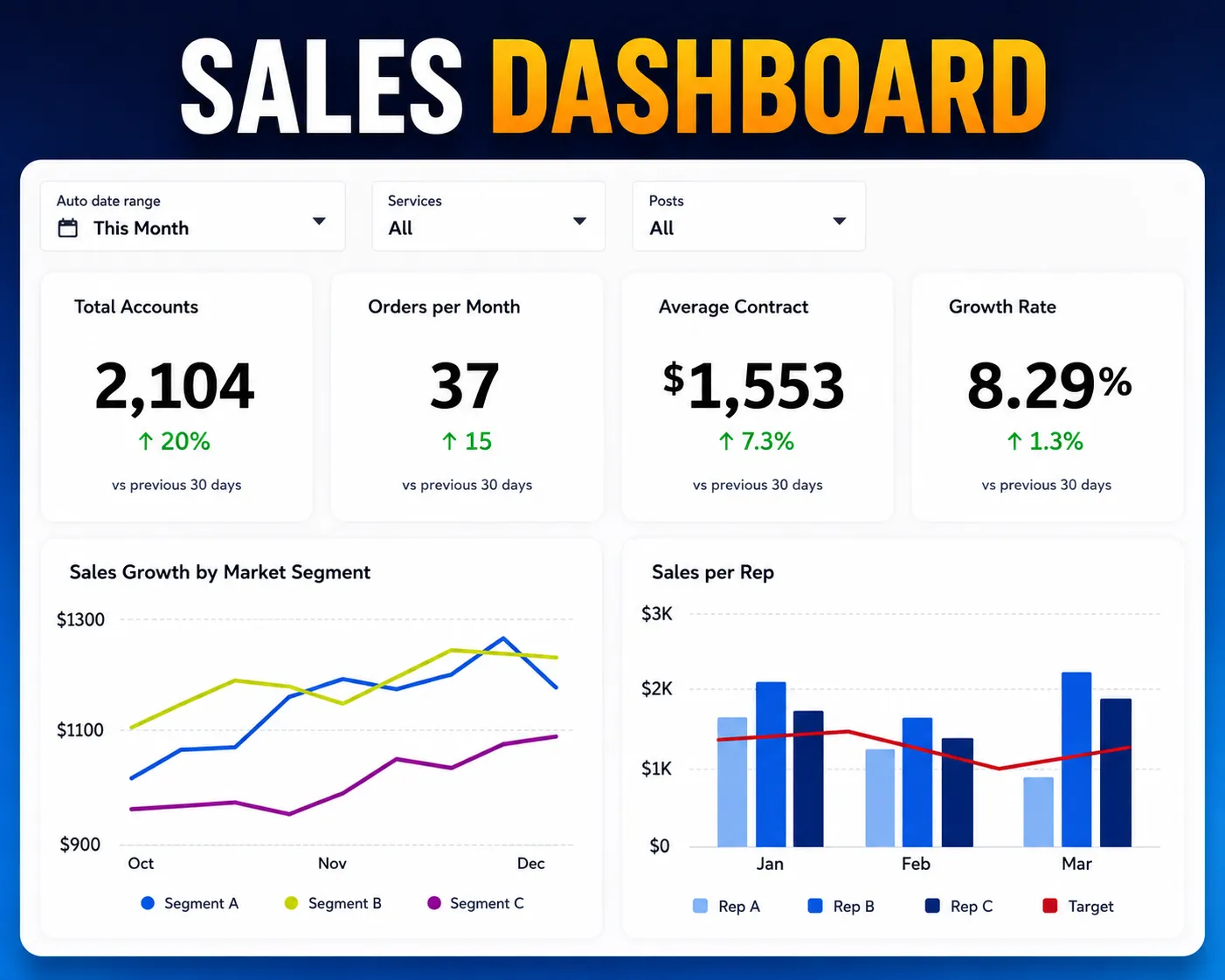 Sales dashboard preview