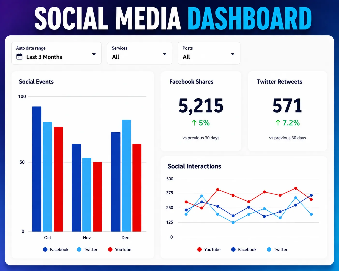 Social media dashboard preview